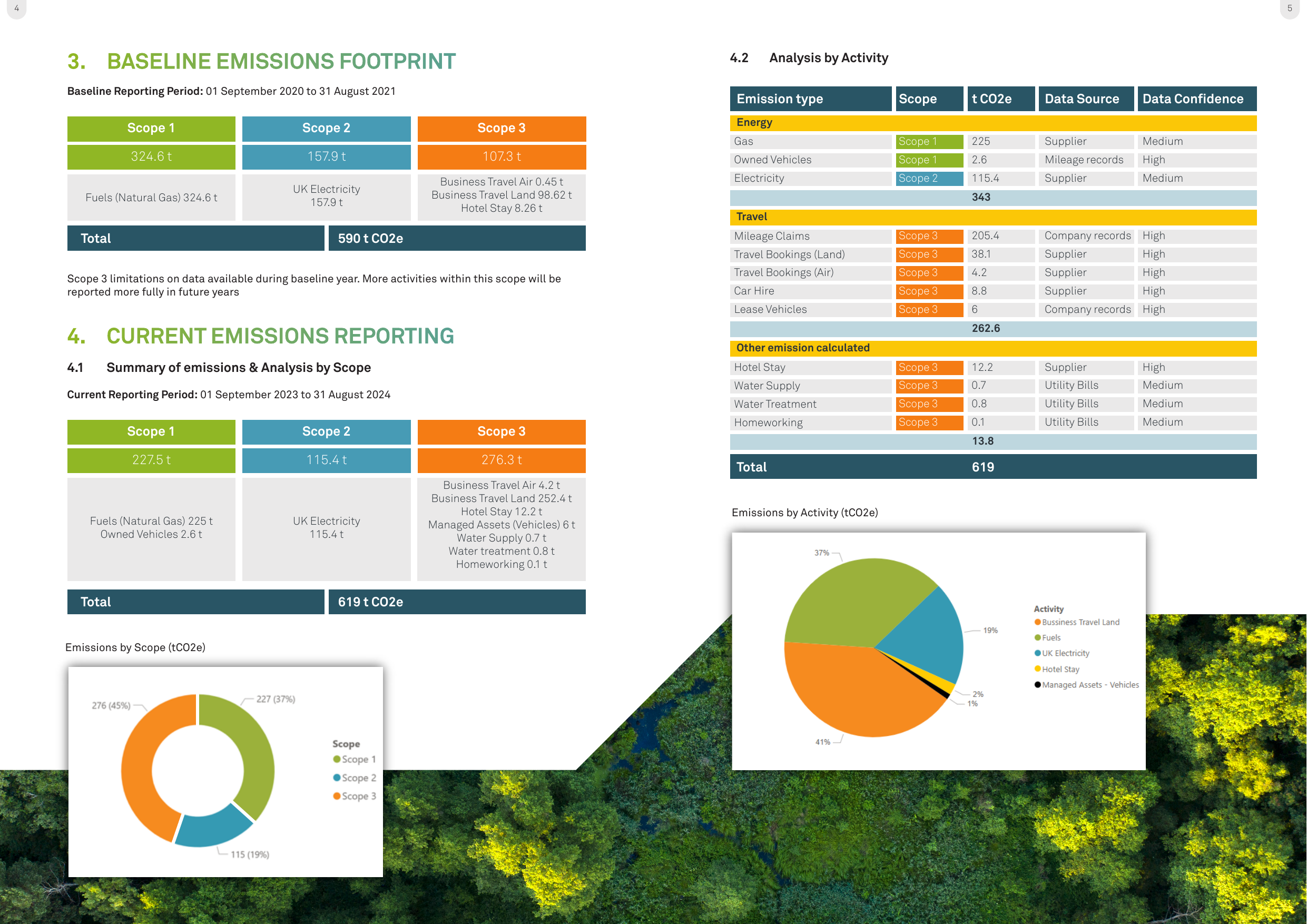 Emissions data extracted from page 3