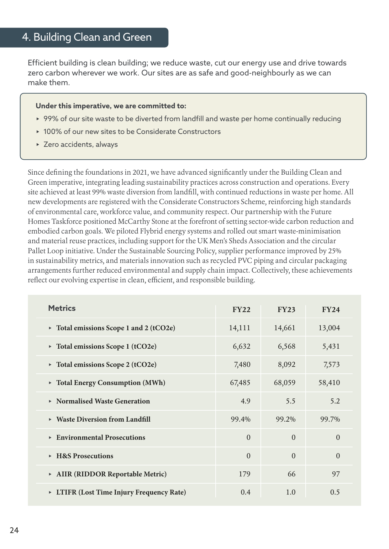 Emissions data extracted from page 24