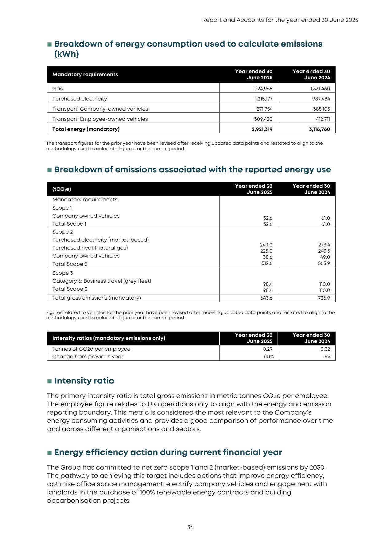 Emissions data extracted from page 36