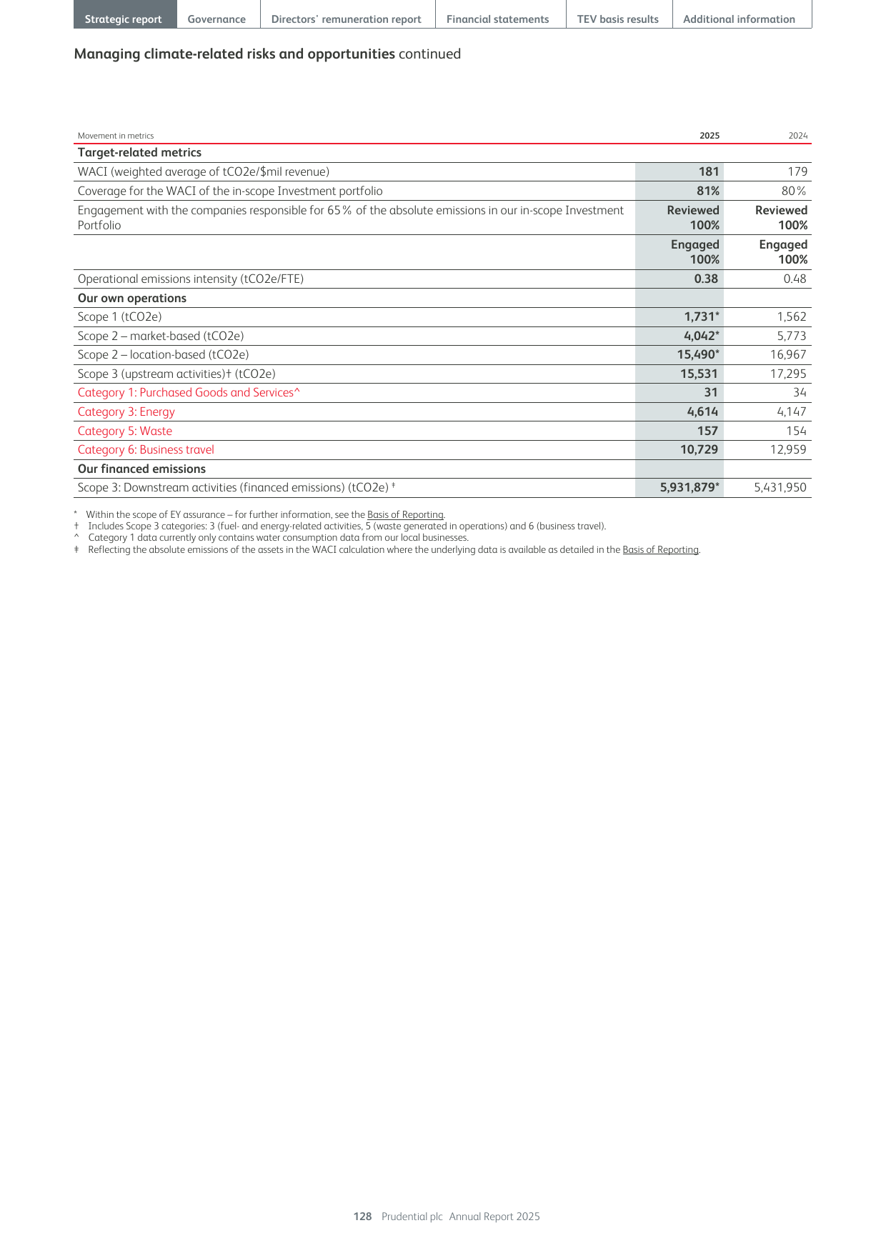 Emissions data extracted from page 130