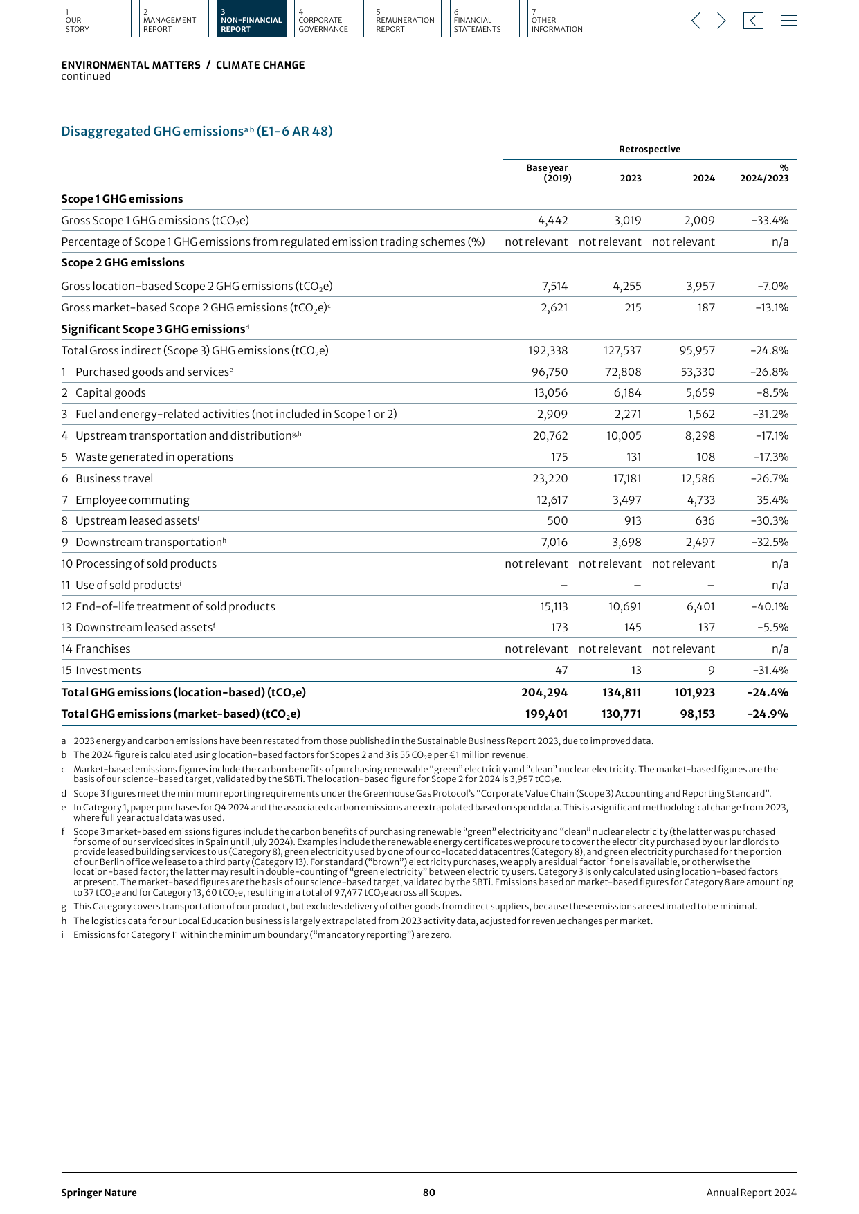 Emissions data extracted from page 15