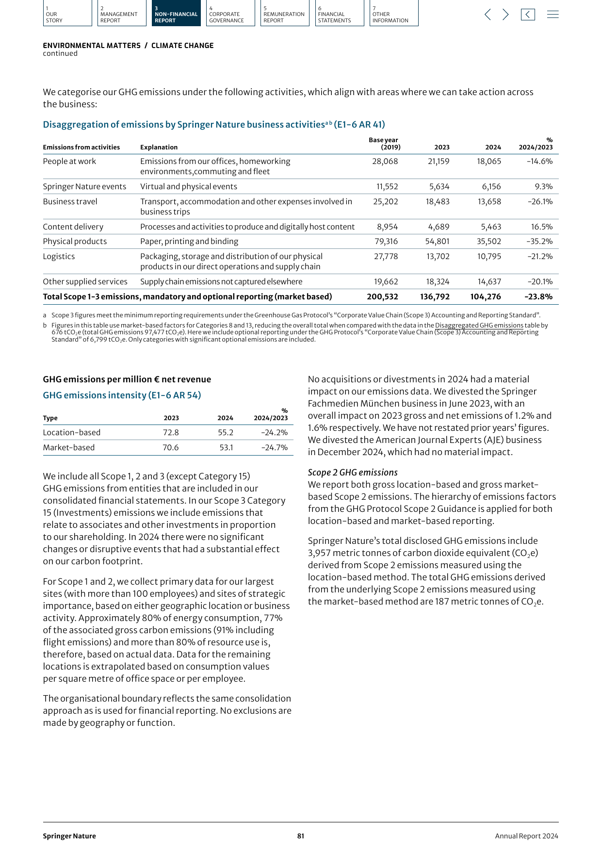 Emissions data extracted from page 16