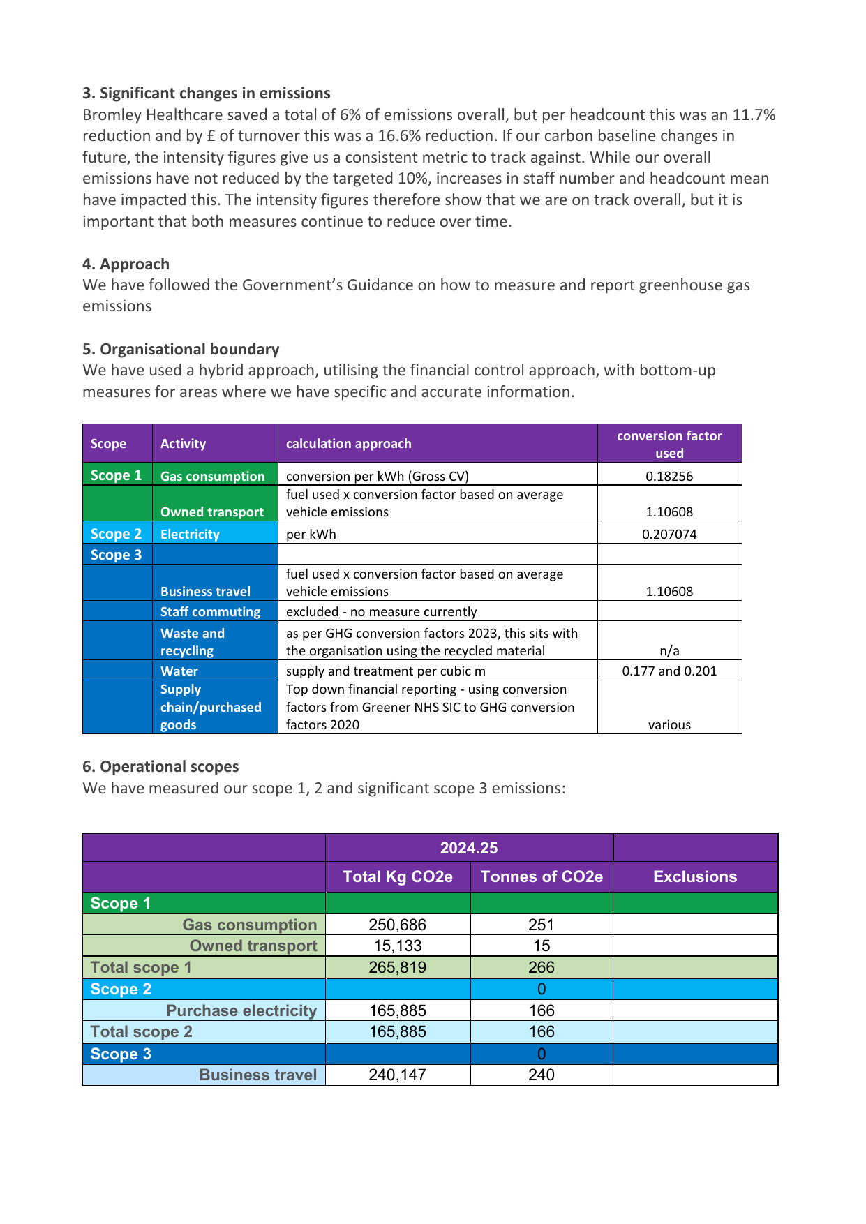 Emissions data extracted from page 3