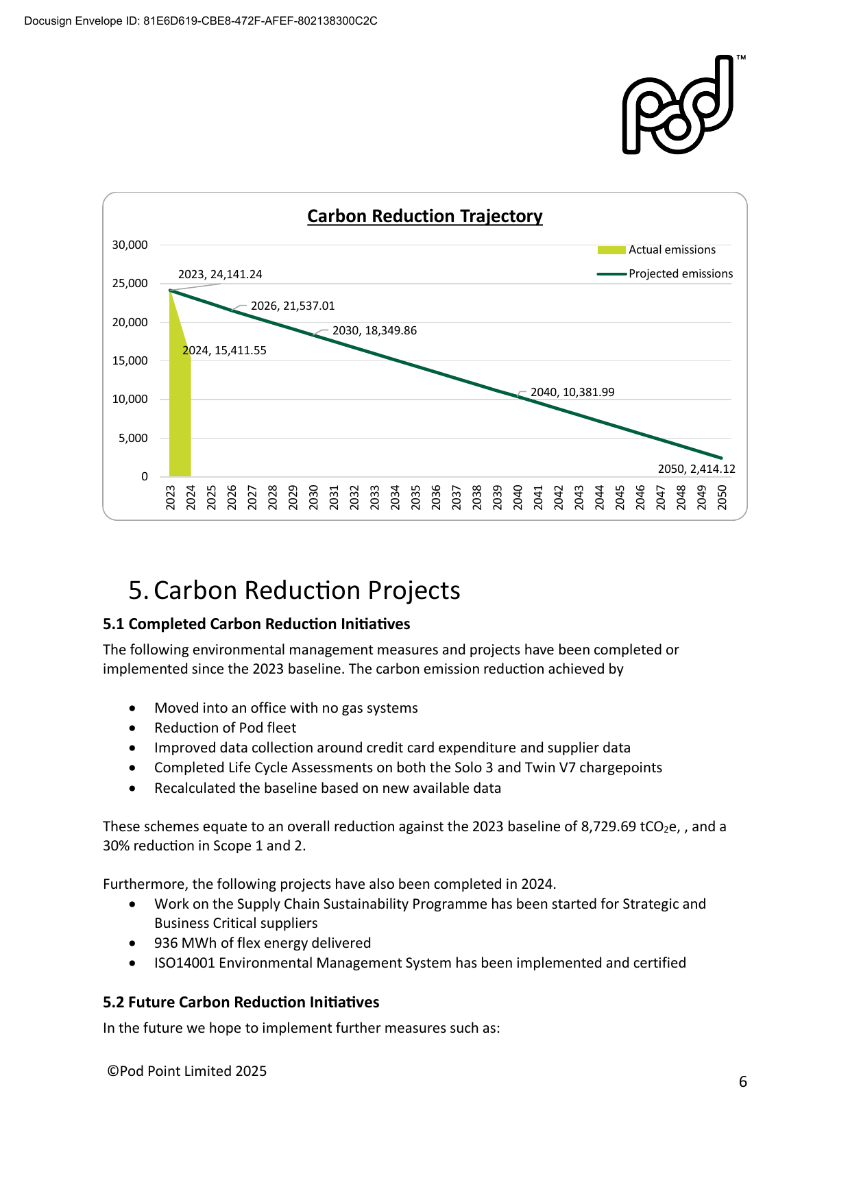Emissions data extracted from page 6
