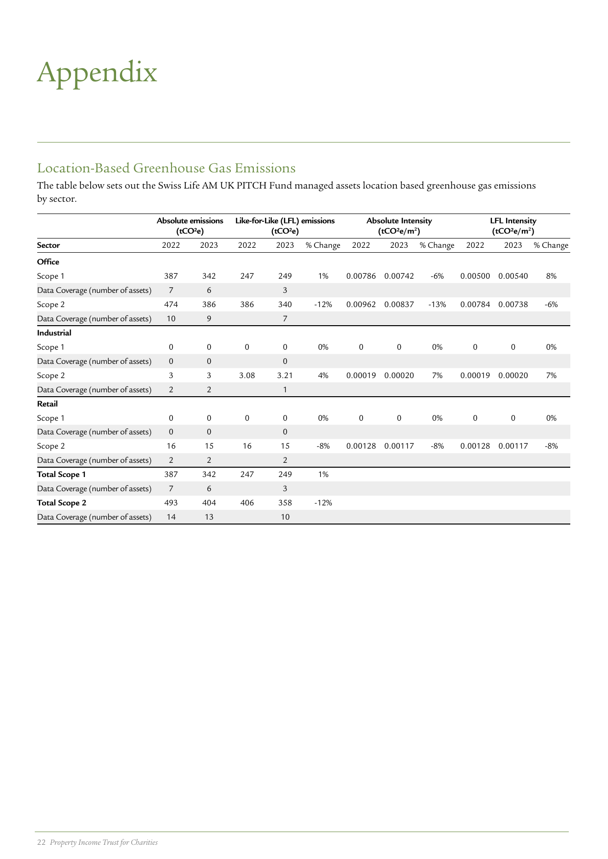Emissions data extracted from page 24