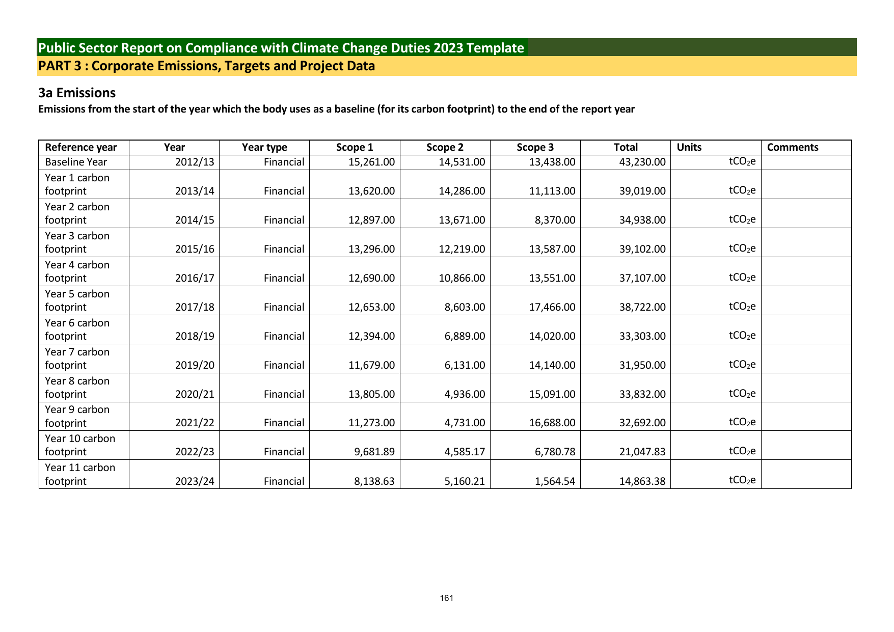 Emissions data extracted from page 19