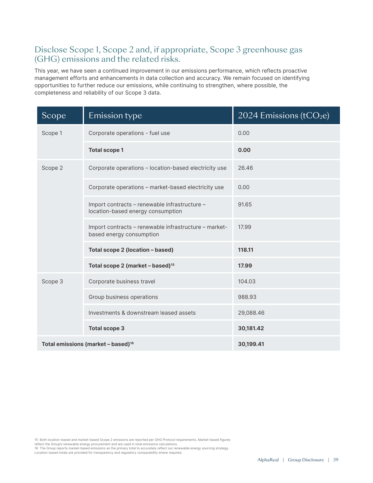 Emissions data extracted from page 39