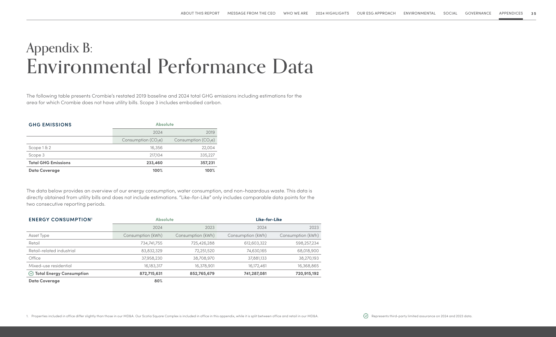 Emissions data extracted from page 36