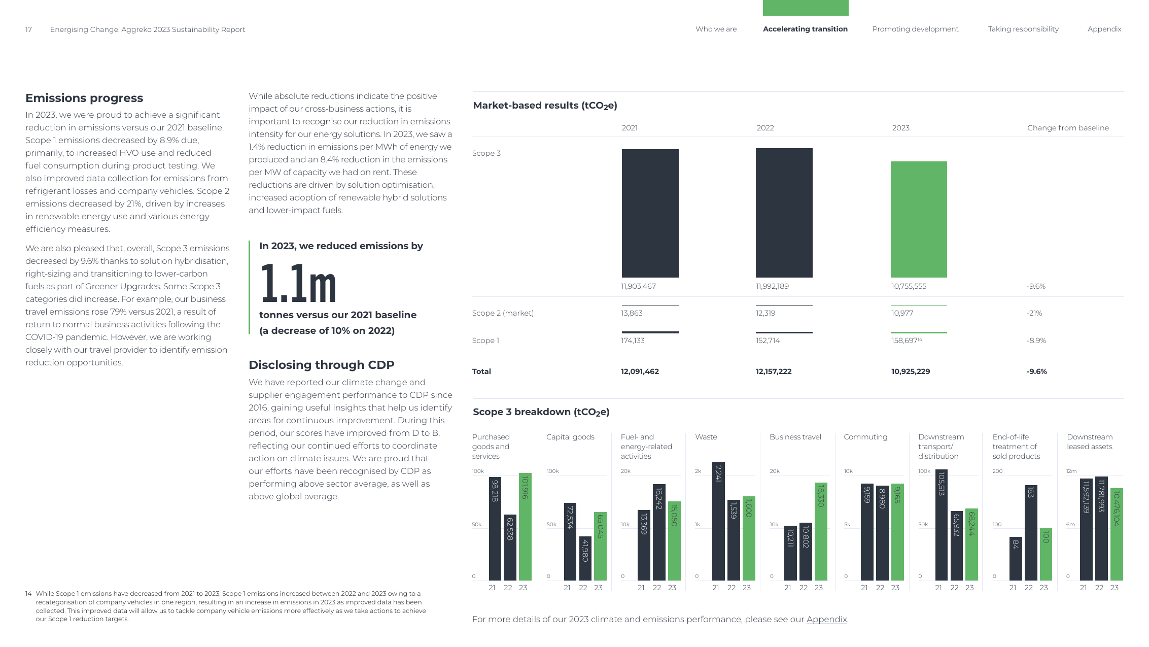 Emissions data extracted from page 17