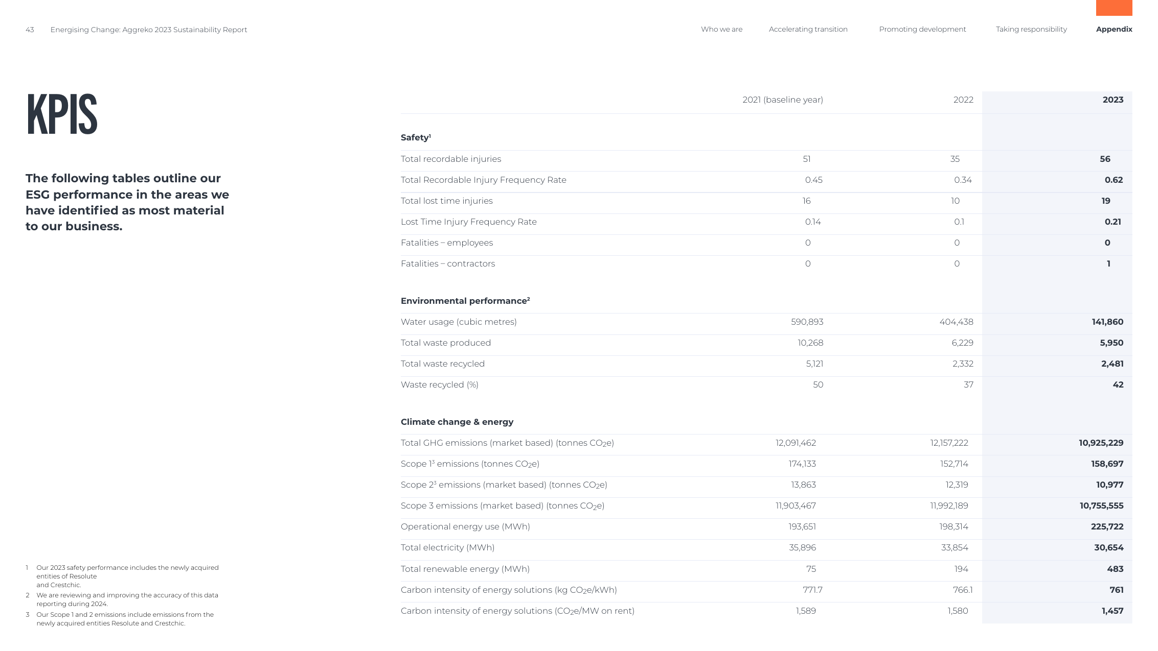 Emissions data extracted from page 43