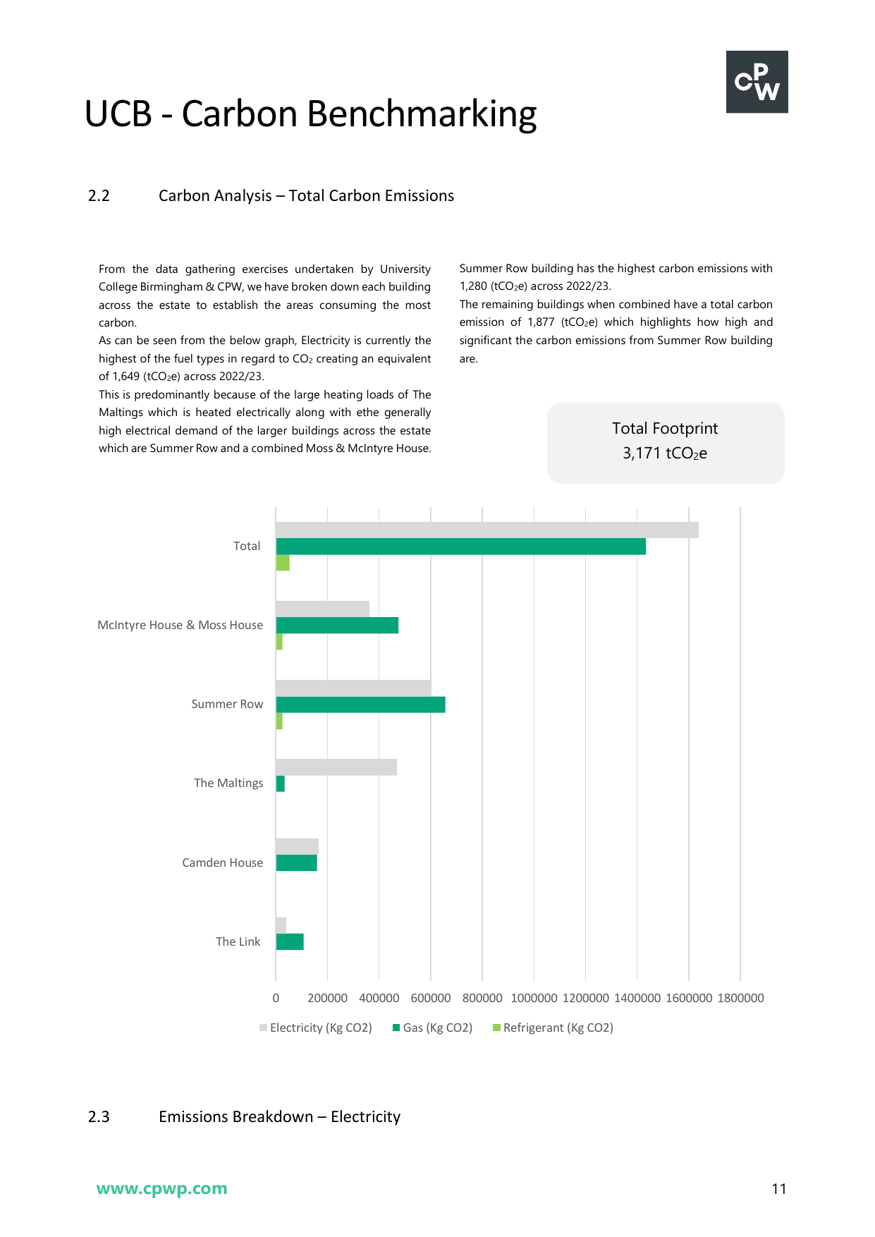 Emissions data extracted from page 11