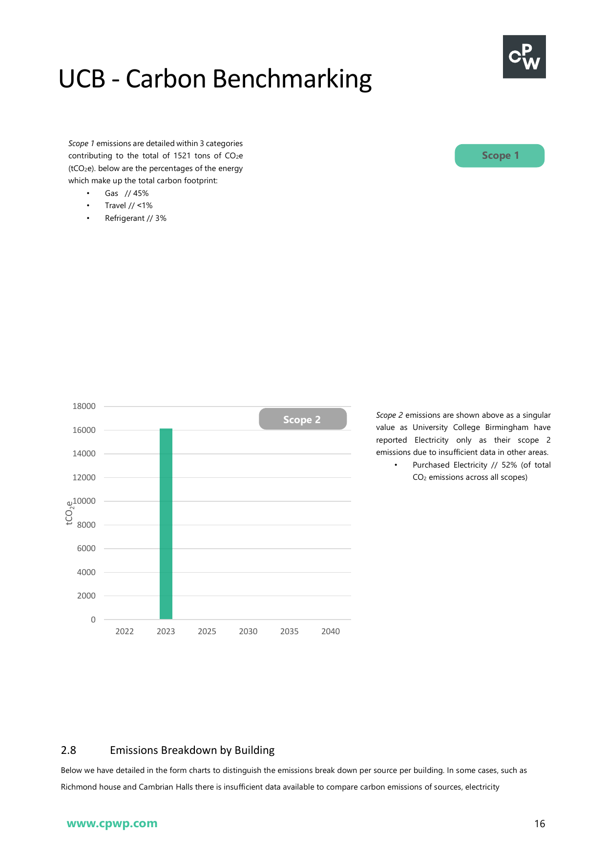 Emissions data extracted from page 16