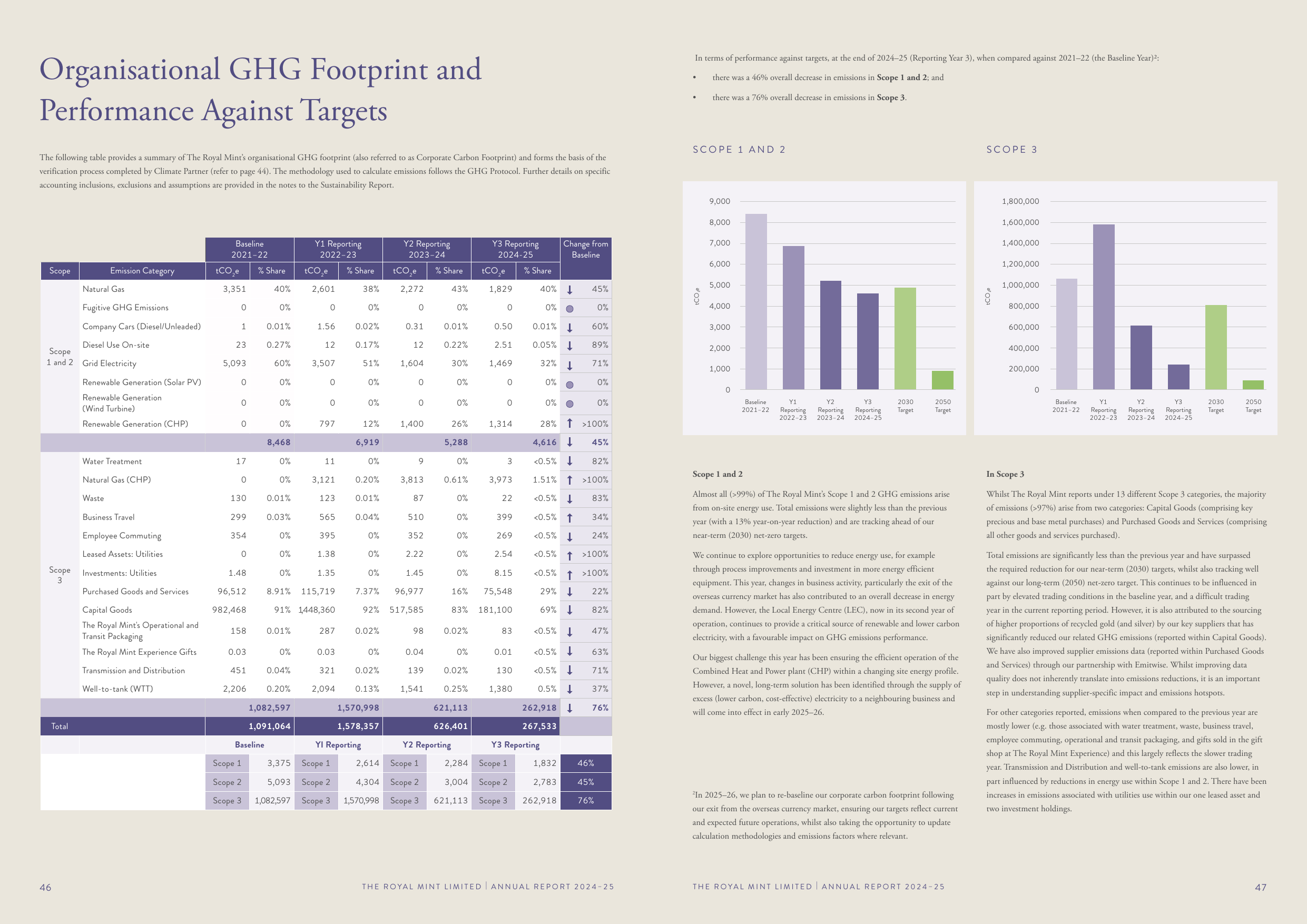 Emissions data extracted from page 24