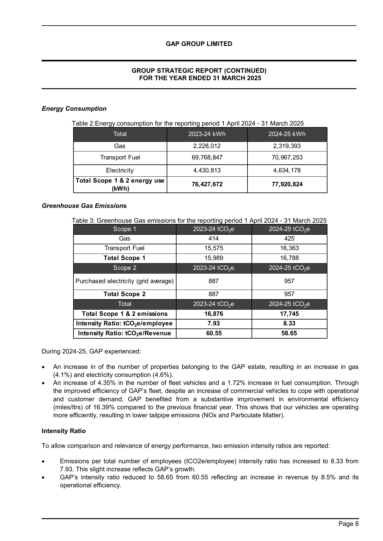 Emissions data extracted from page 11