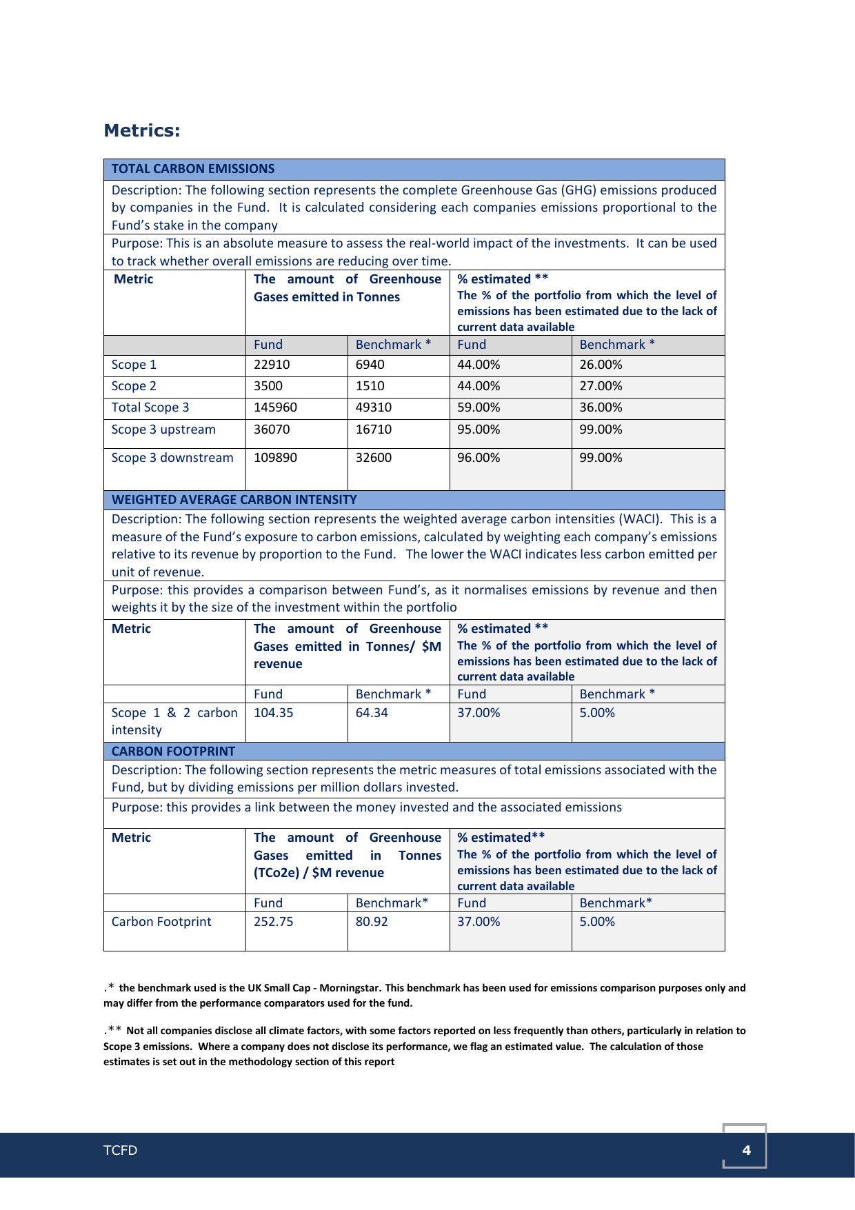 Emissions data extracted from page 4