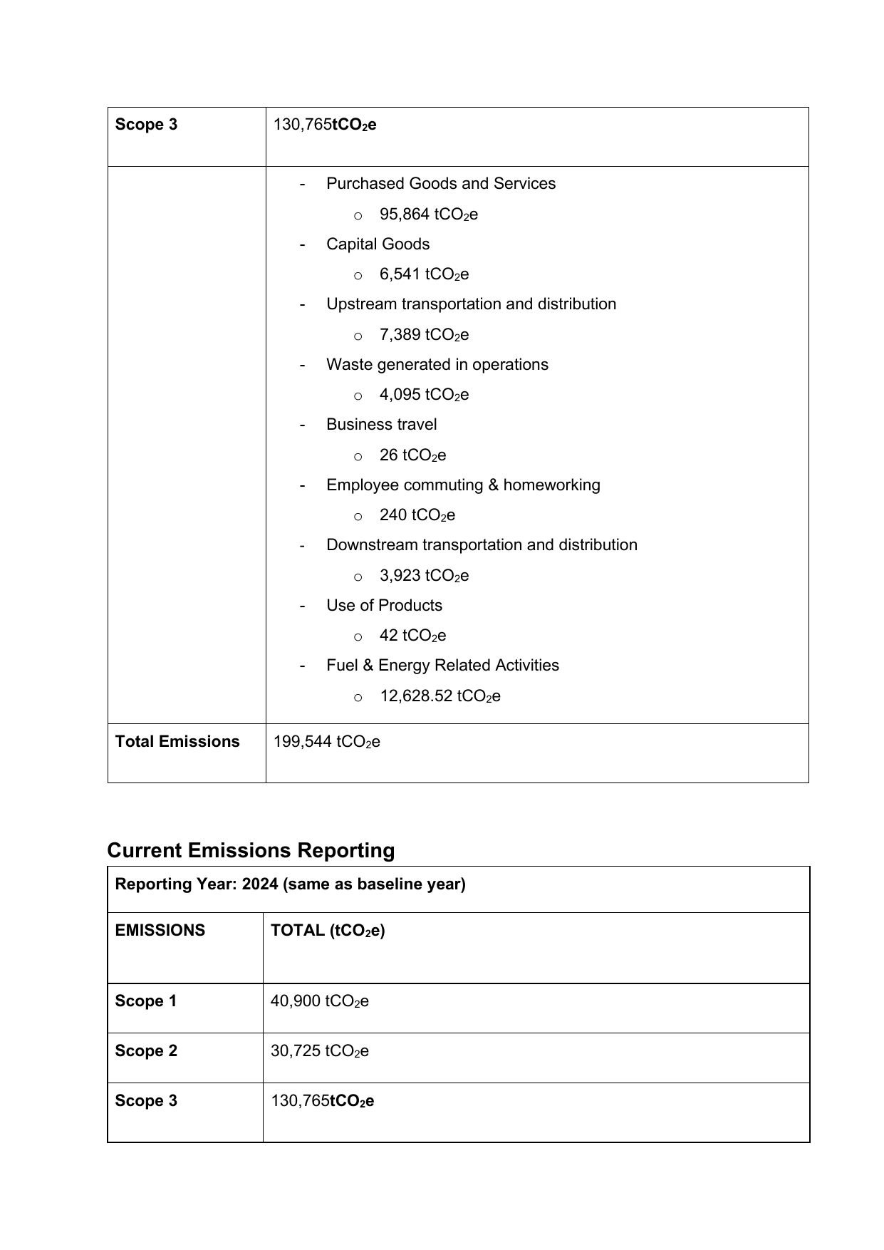 Emissions data extracted from page 2