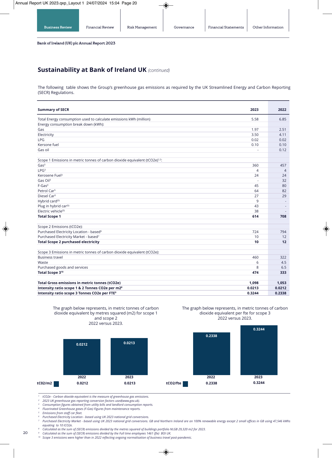 Emissions data extracted from page 20