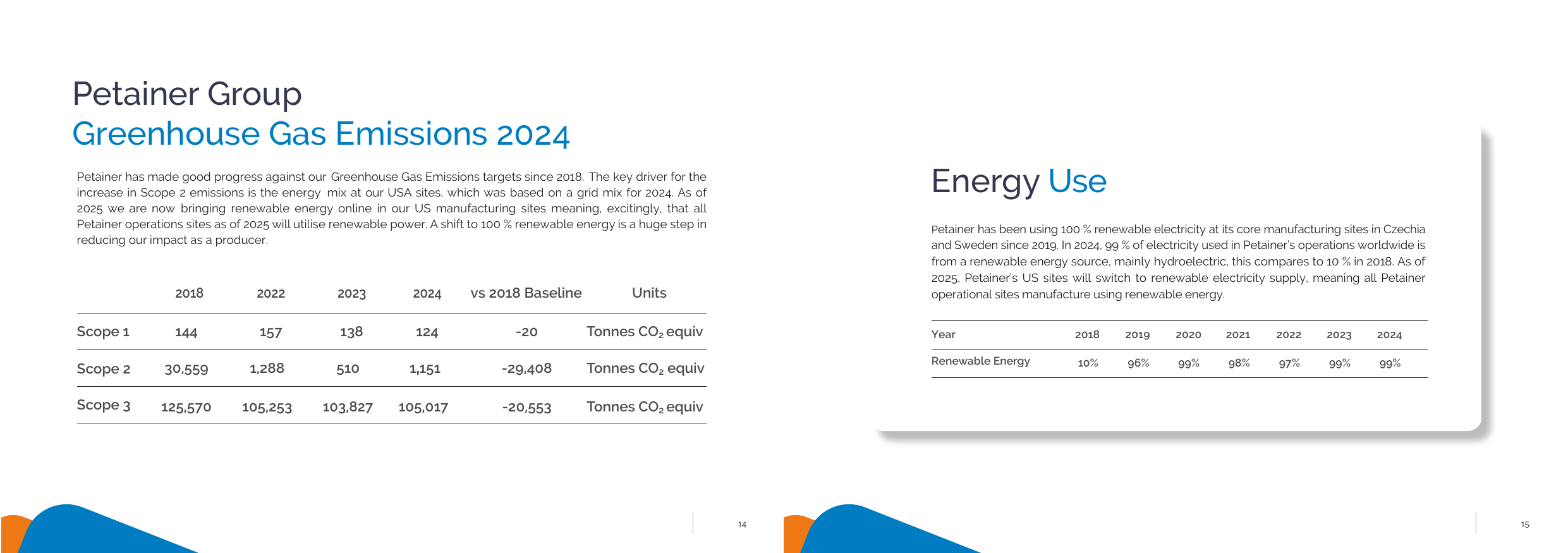 Emissions data extracted from page 8