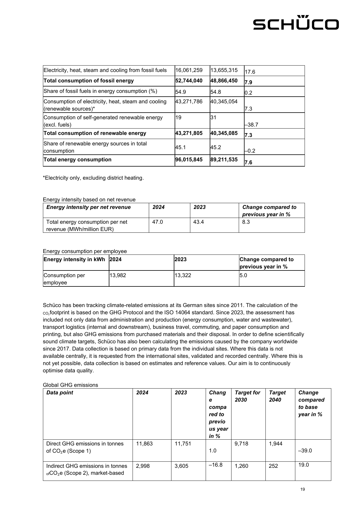 Emissions data extracted from page 21