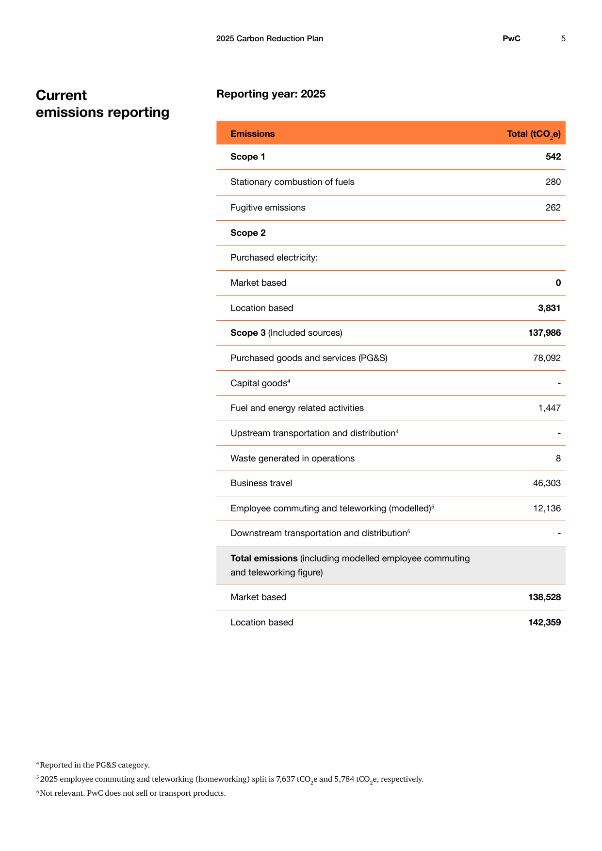 Emissions data extracted from page 5