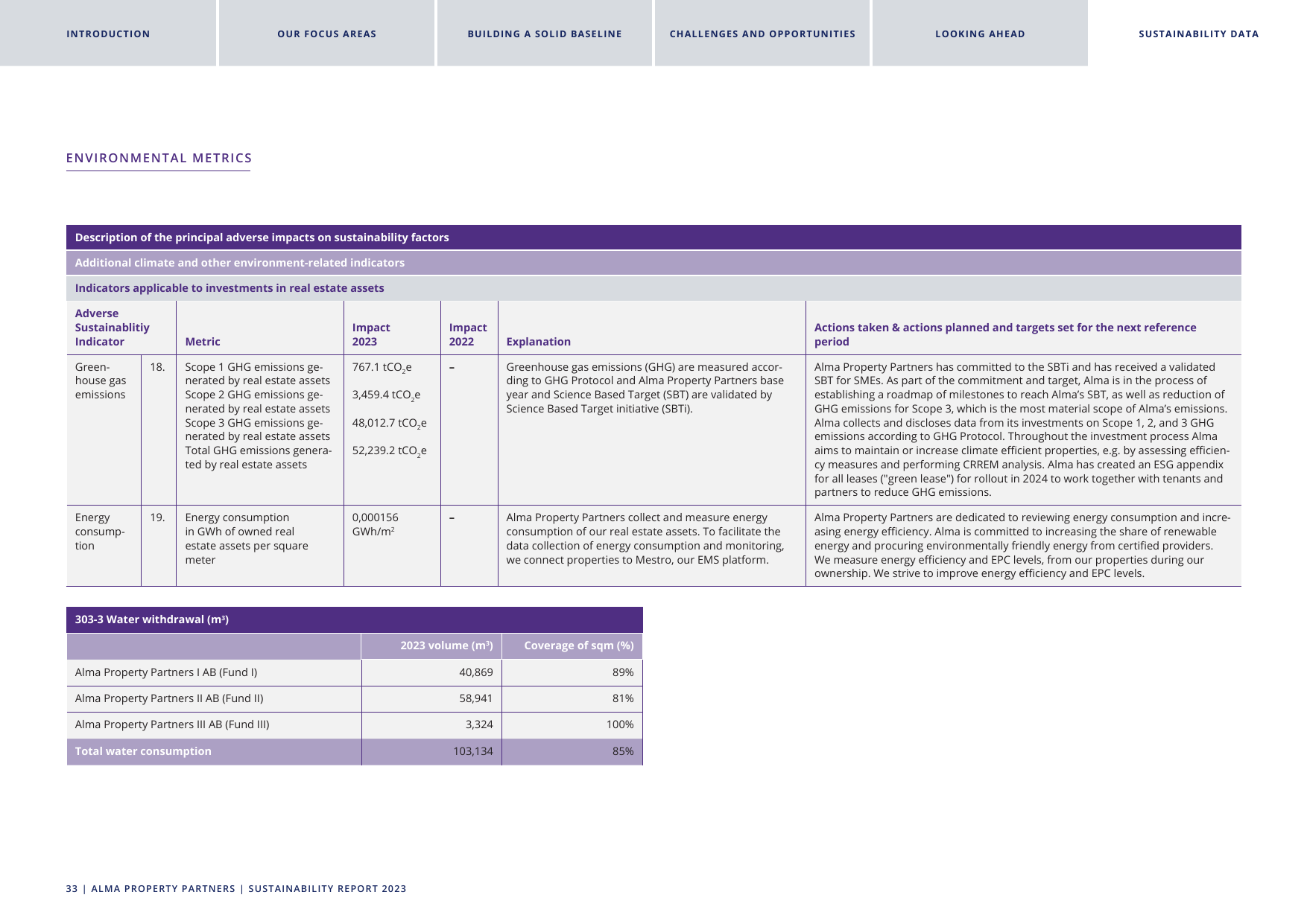 Emissions data extracted from page 33