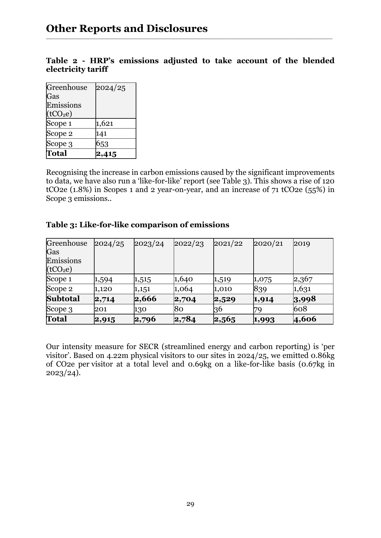 Emissions data extracted from page 30