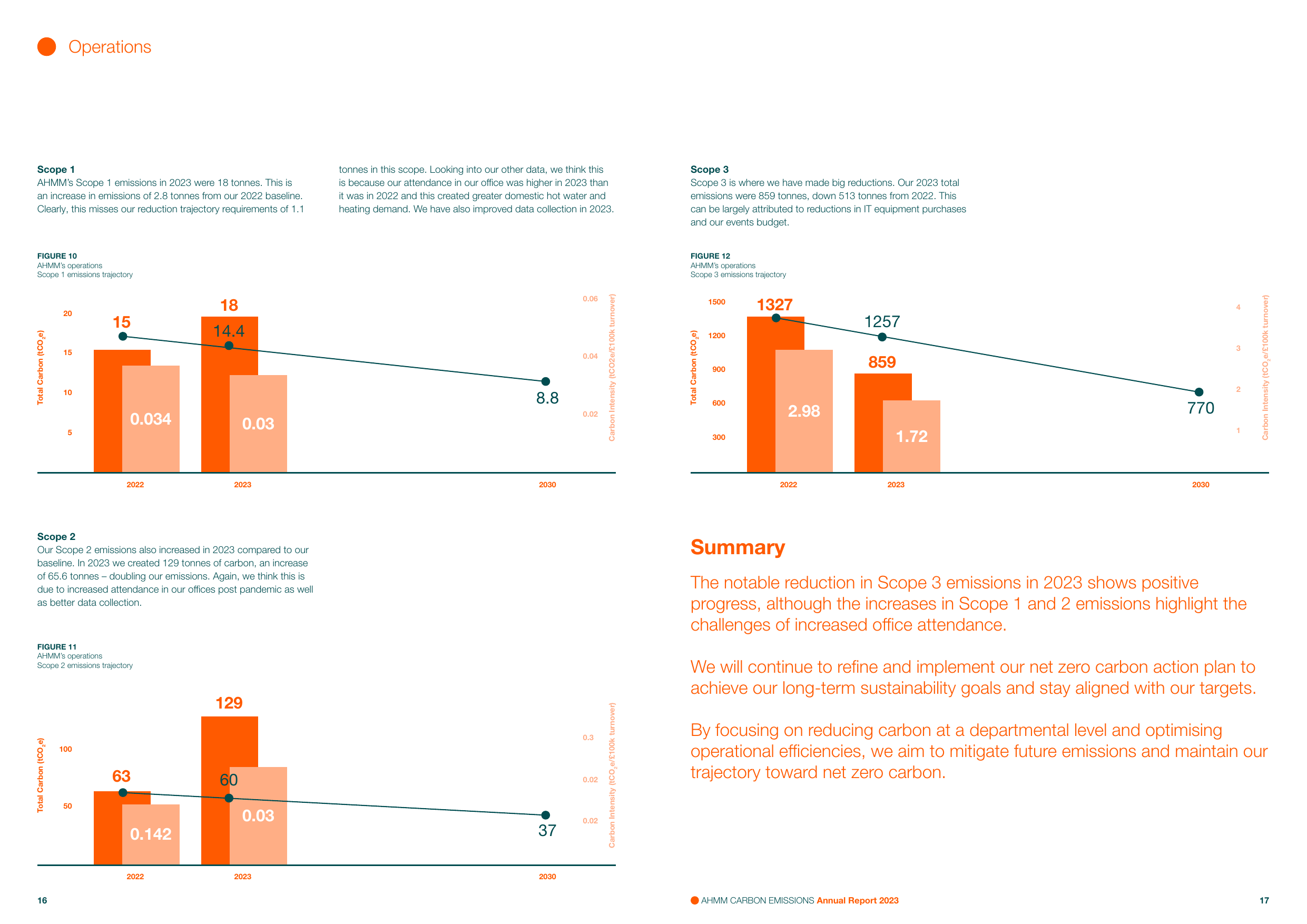 Emissions data extracted from page 9