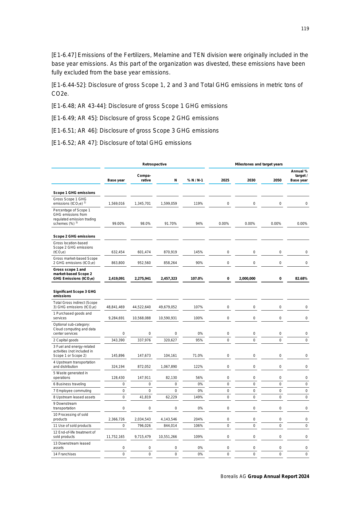 Emissions data extracted from page 119