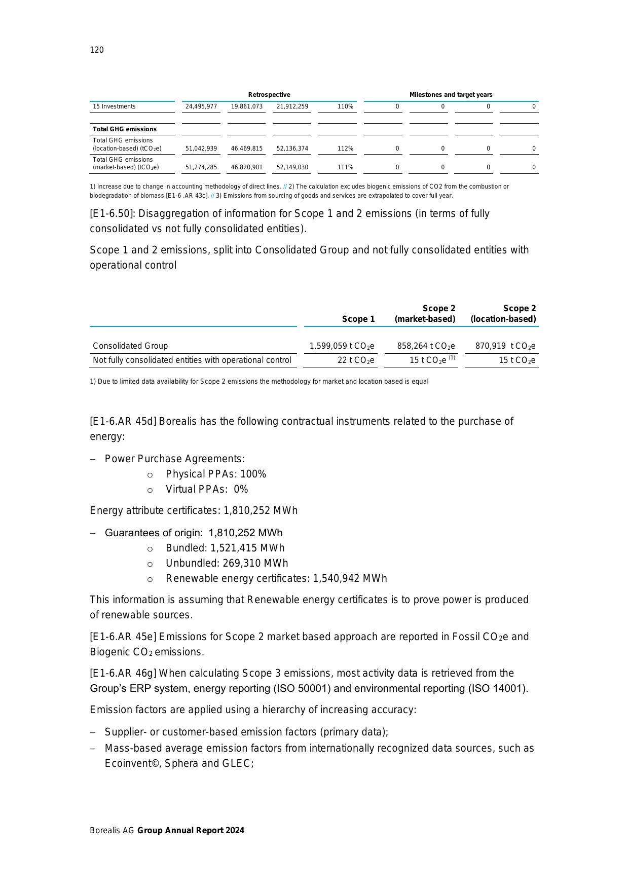 Emissions data extracted from page 120