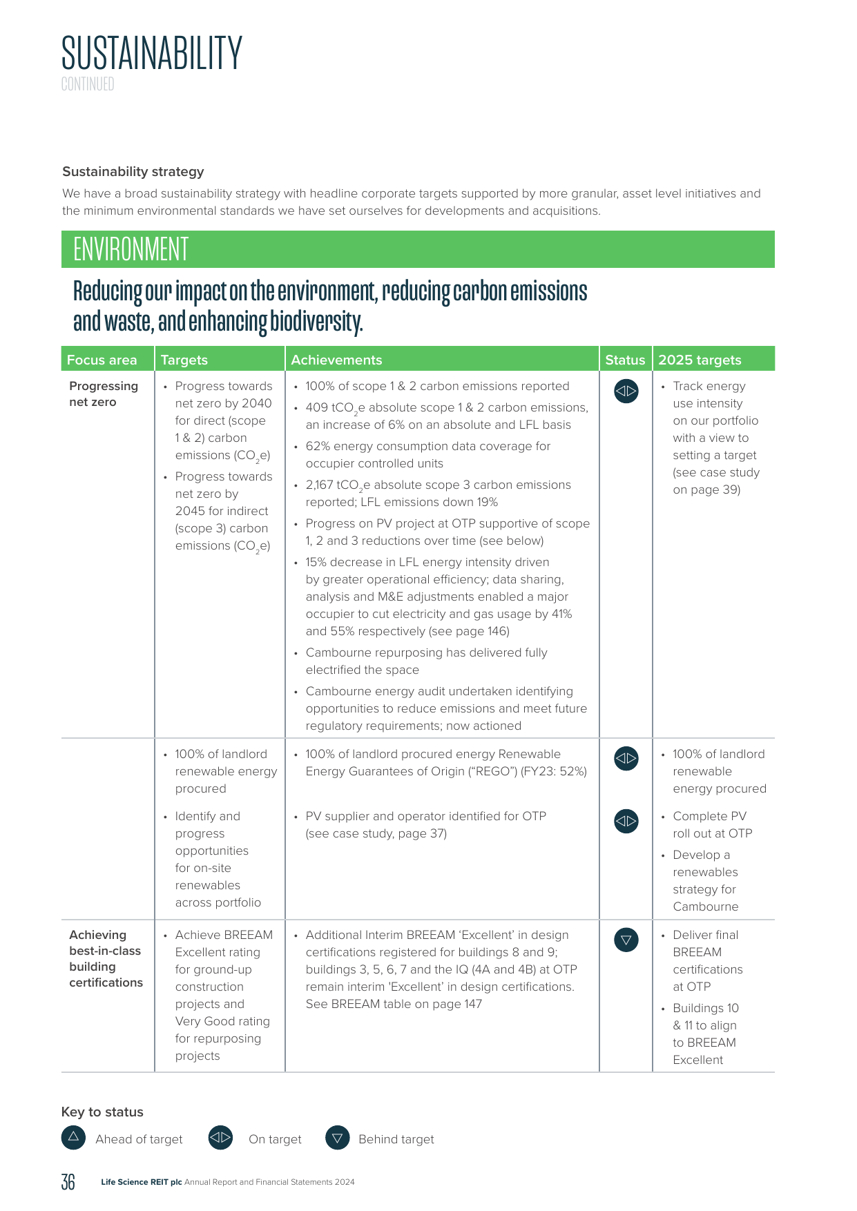 Emissions data extracted from page 38
