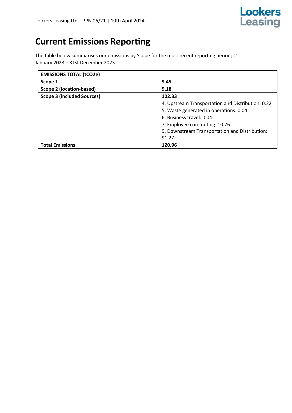Emissions data extracted from page 2