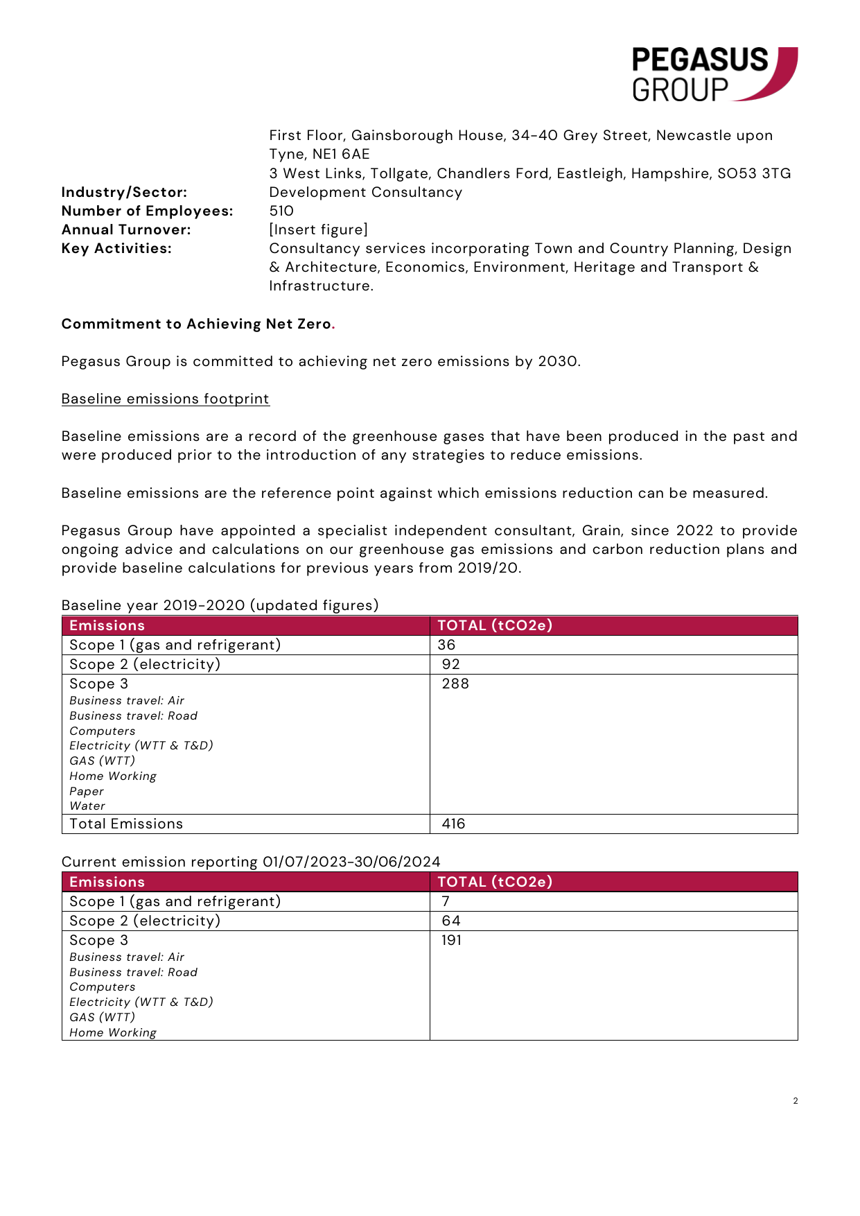 Emissions data extracted from page 2