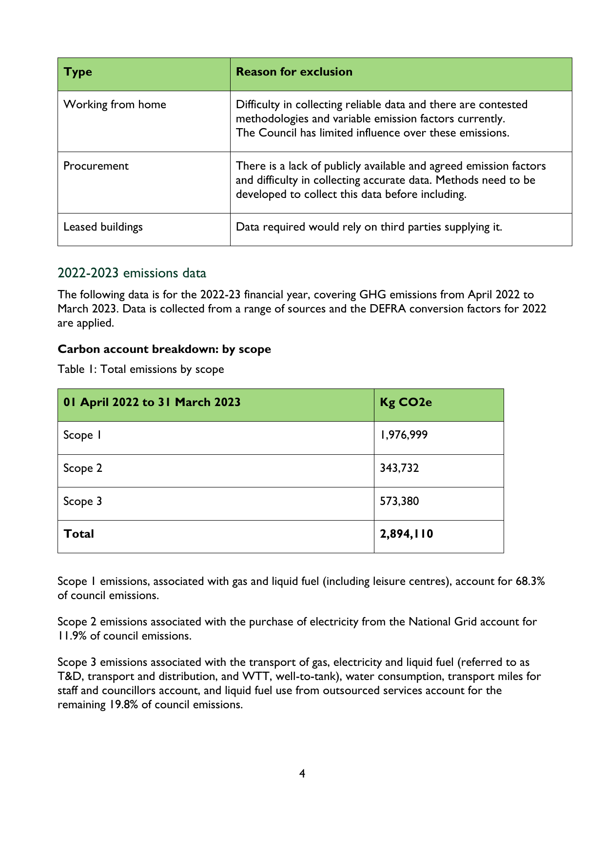 Emissions data extracted from page 5