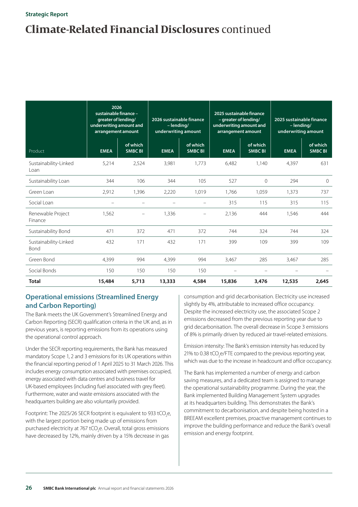Emissions data extracted from page 28