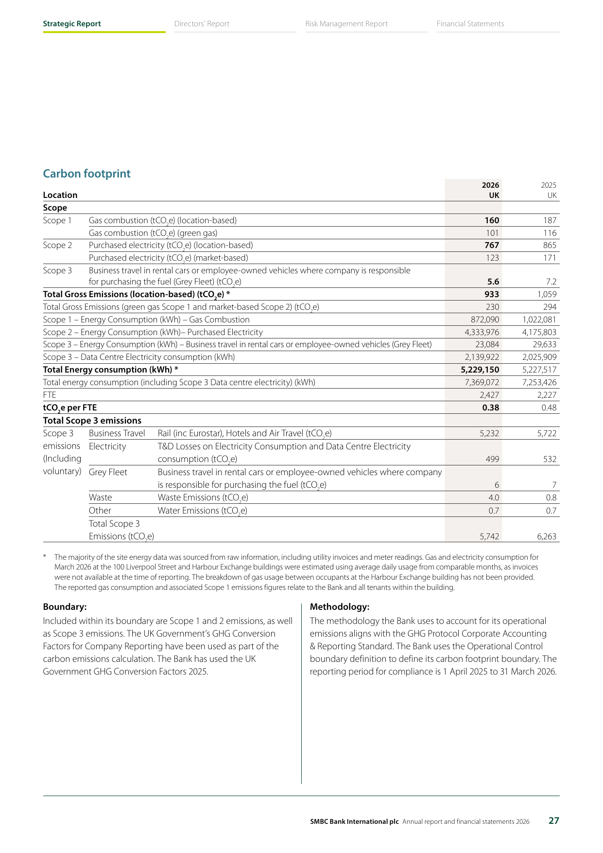 Emissions data extracted from page 29
