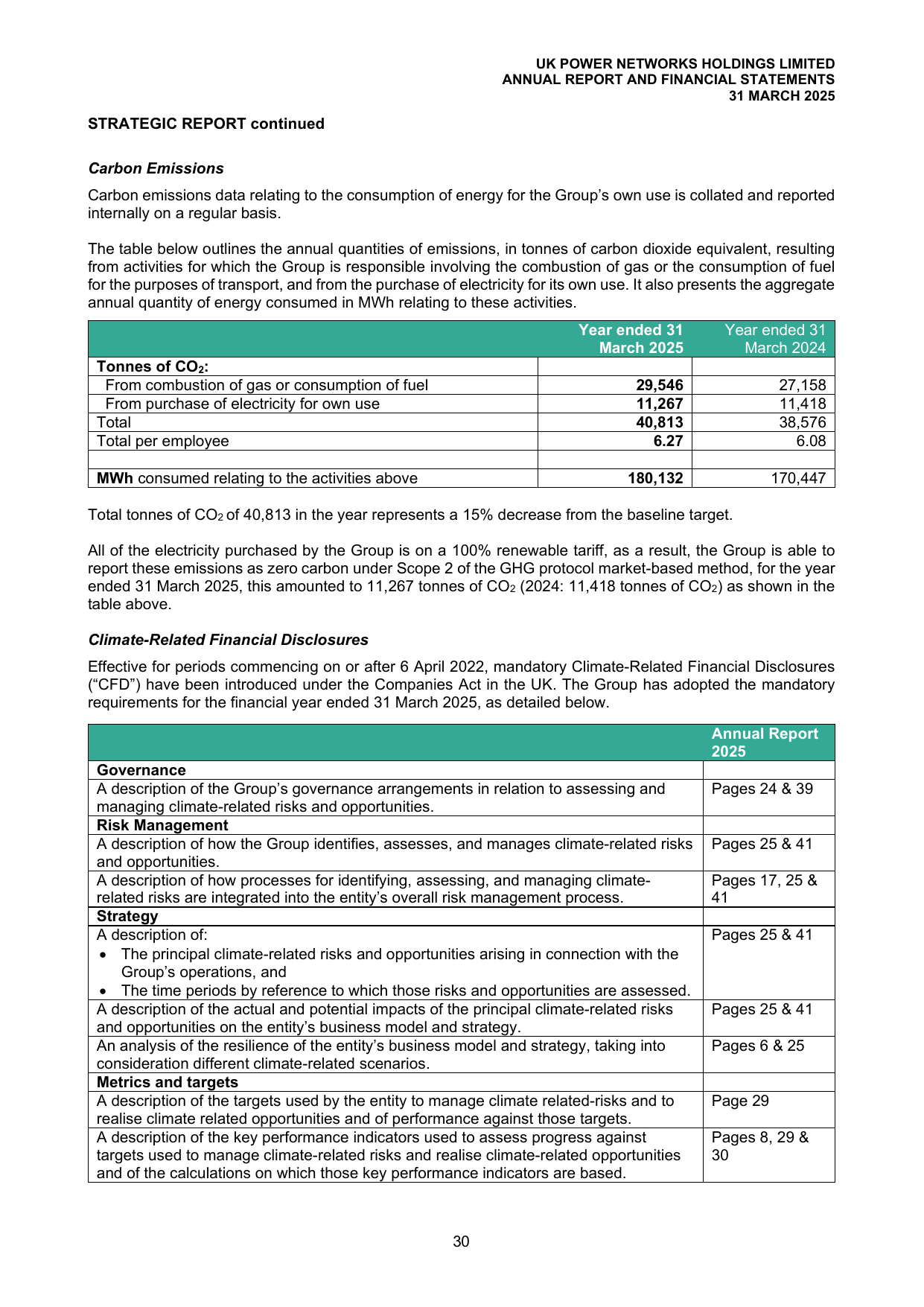 Emissions data extracted from page 31