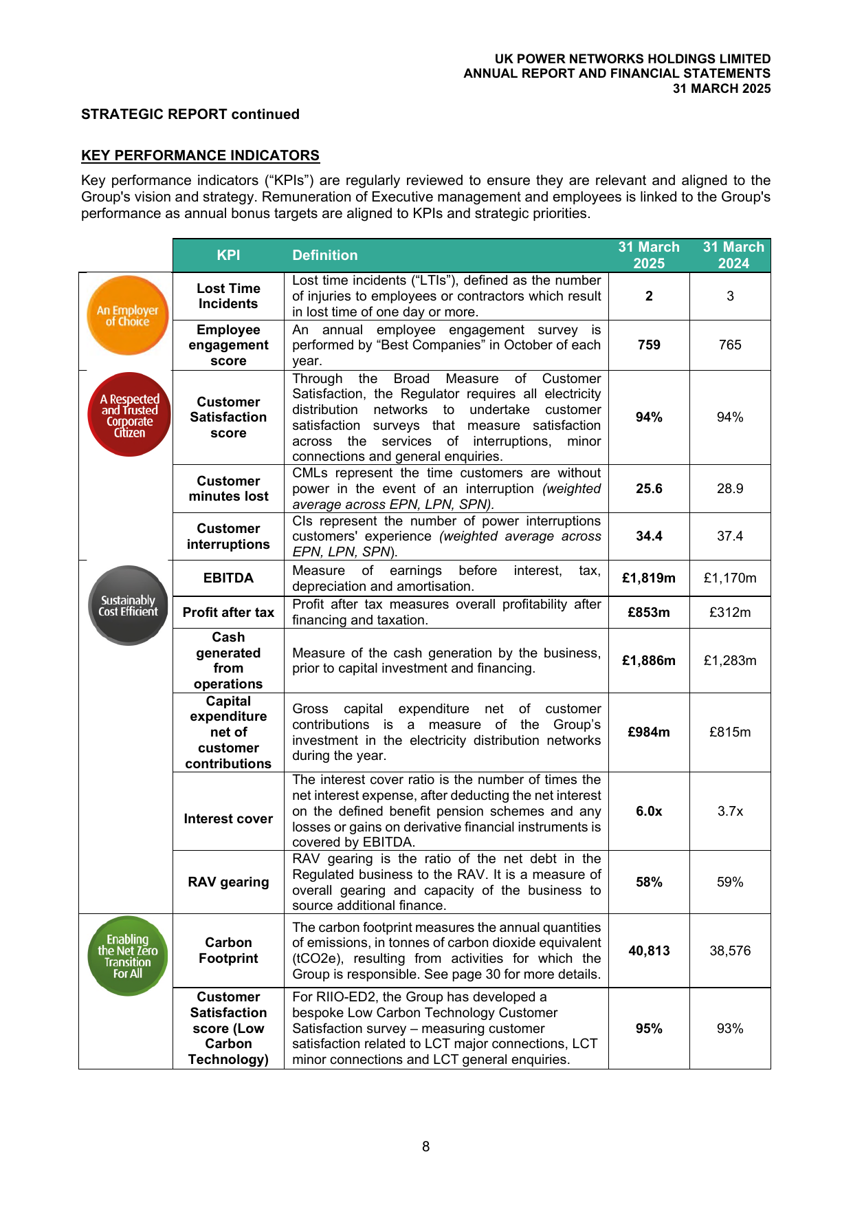 Emissions data extracted from page 9
