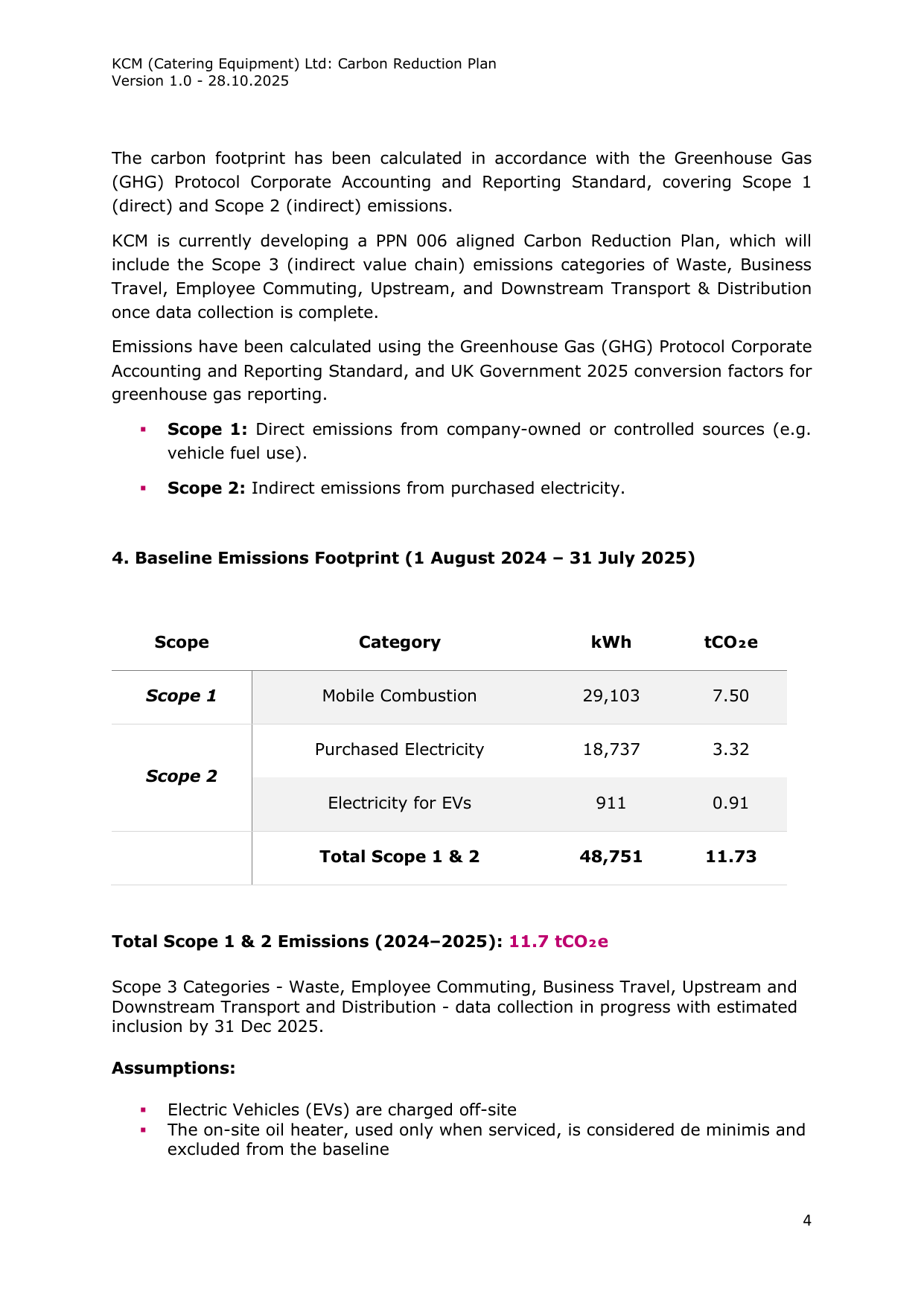 Emissions data extracted from page 5