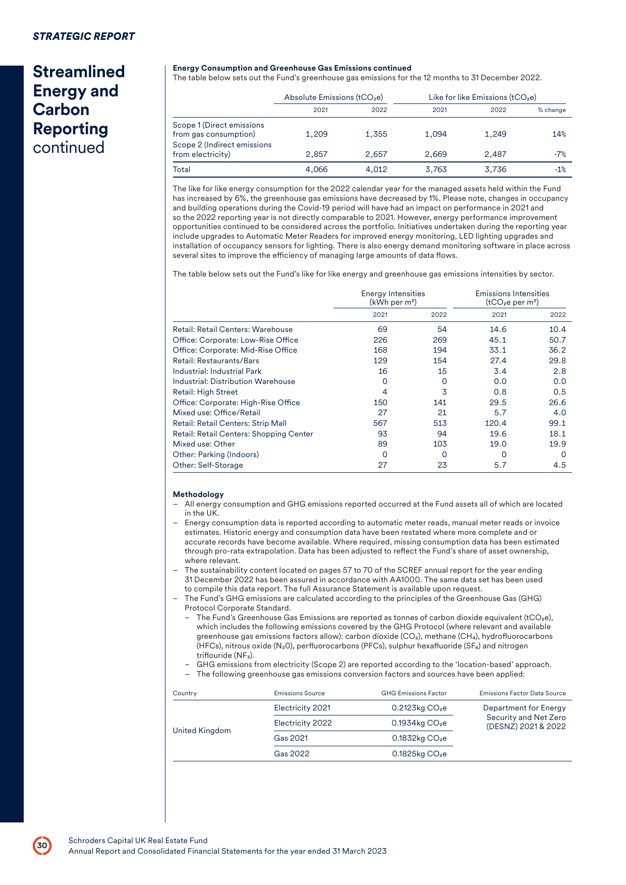 Emissions data extracted from page 32