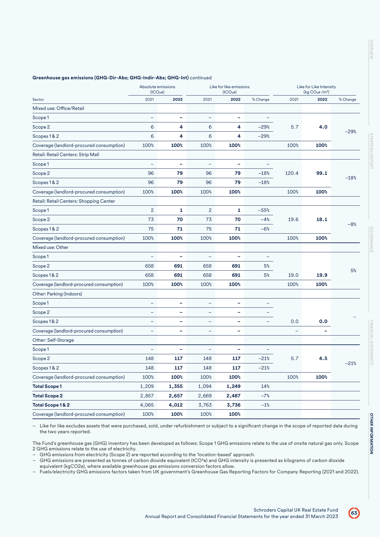 Emissions data extracted from page 65