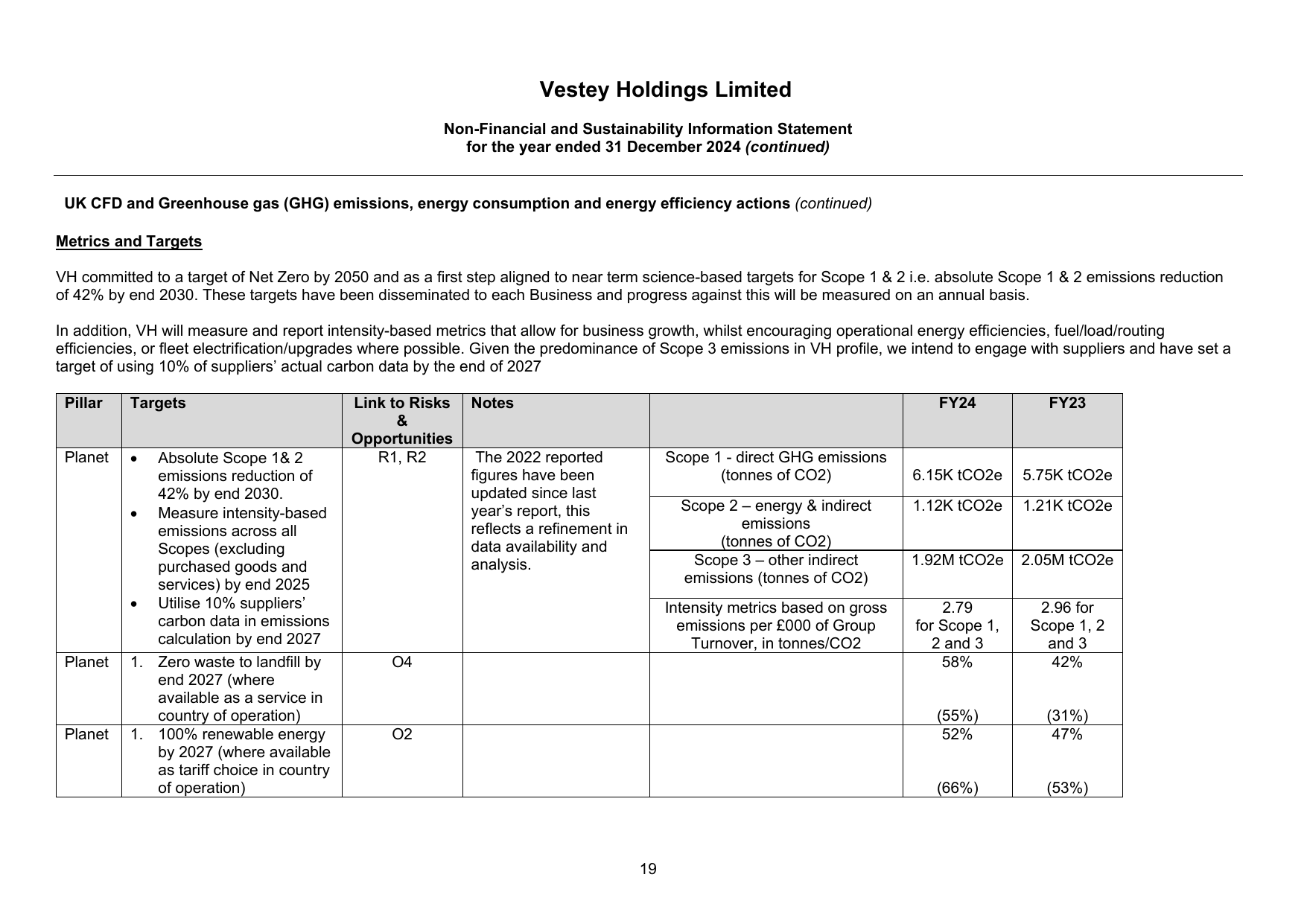 Emissions data extracted from page 21