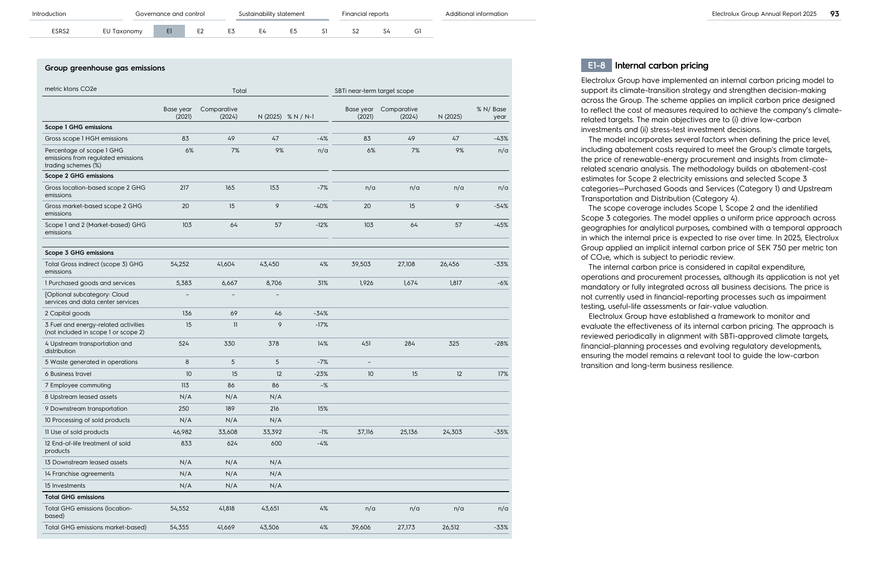 Emissions data extracted from page 93