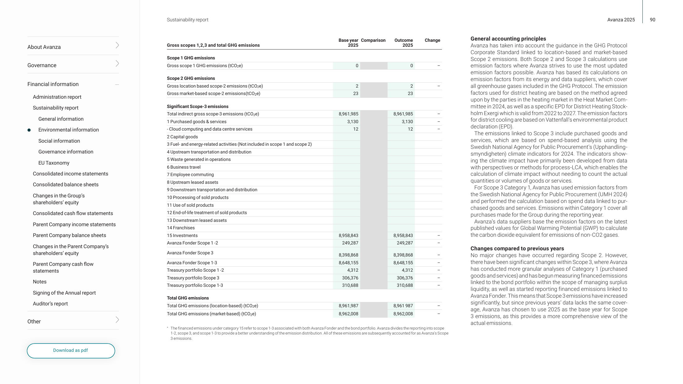 Emissions data extracted from page 92