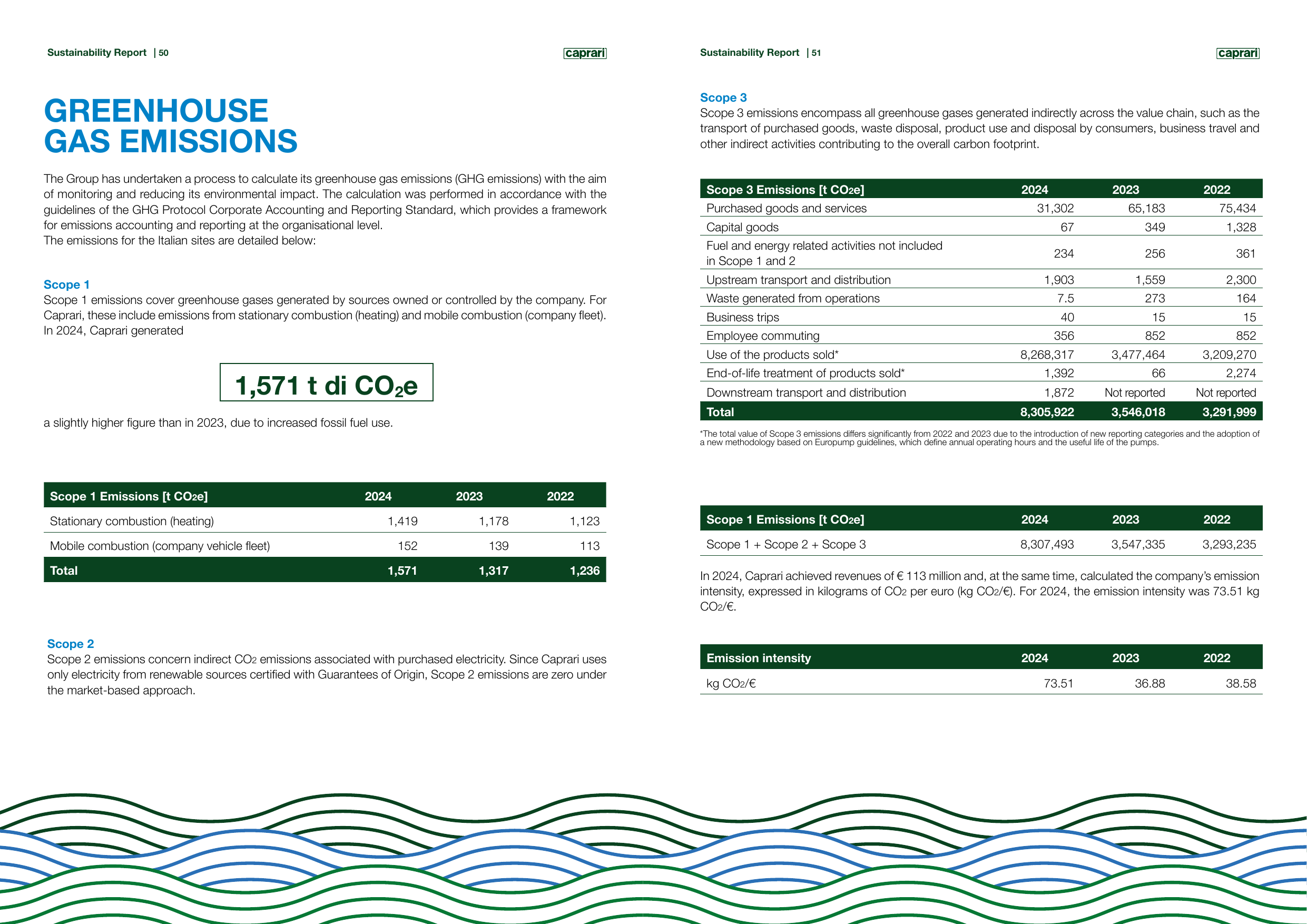 Emissions data extracted from page 26