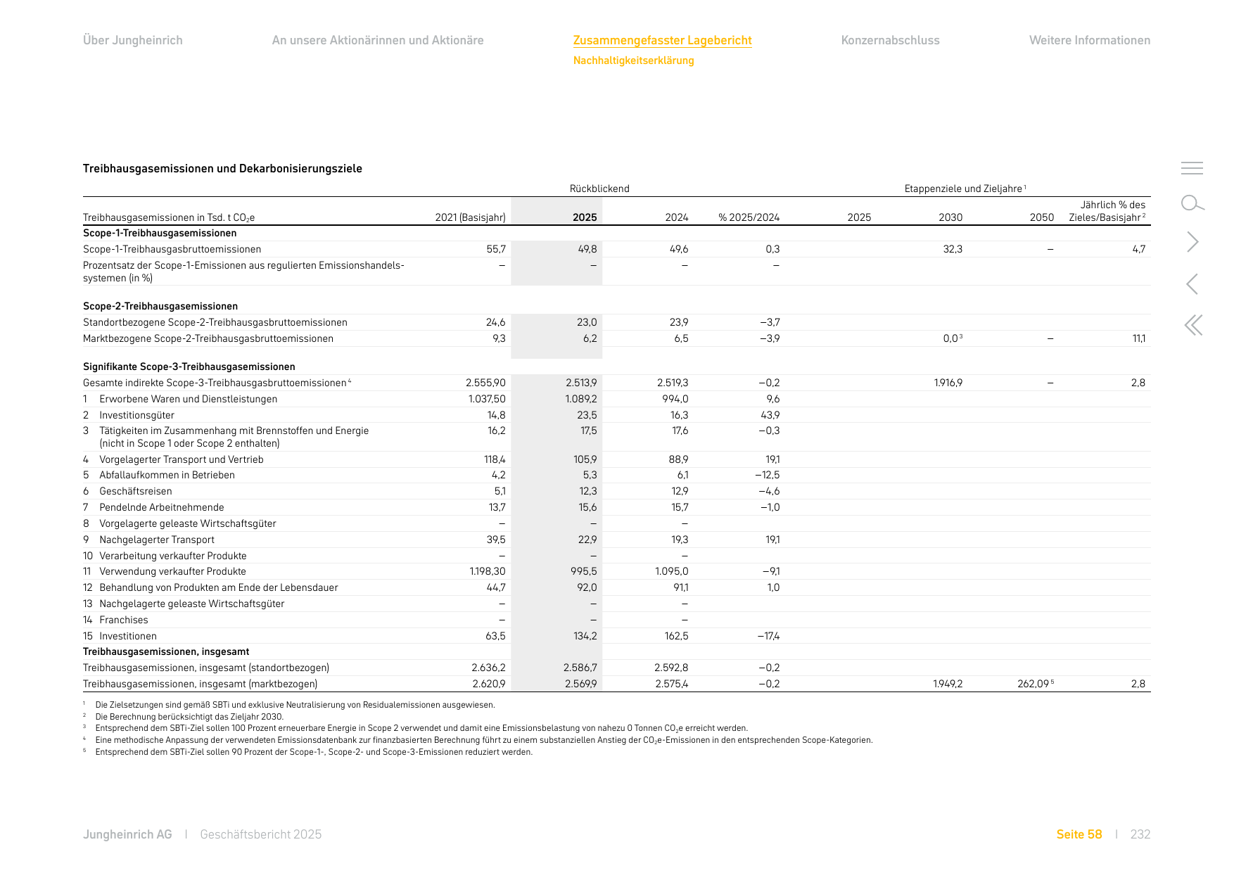 Emissions data extracted from page 59