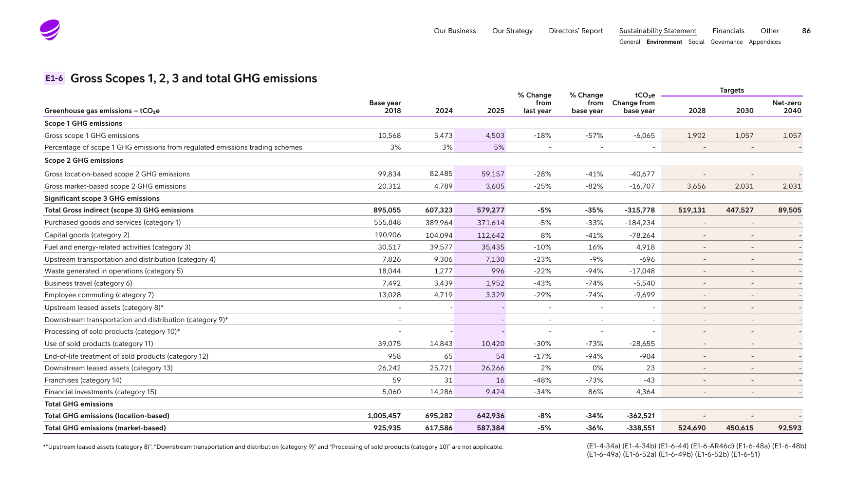 Emissions data extracted from page 86