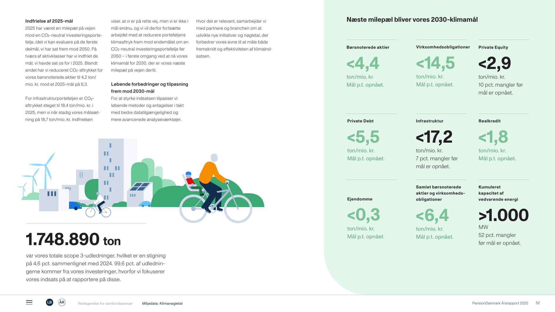 Emissions data extracted from page 52