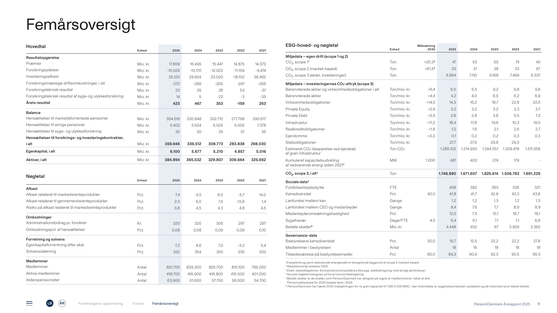 Emissions data extracted from page 8