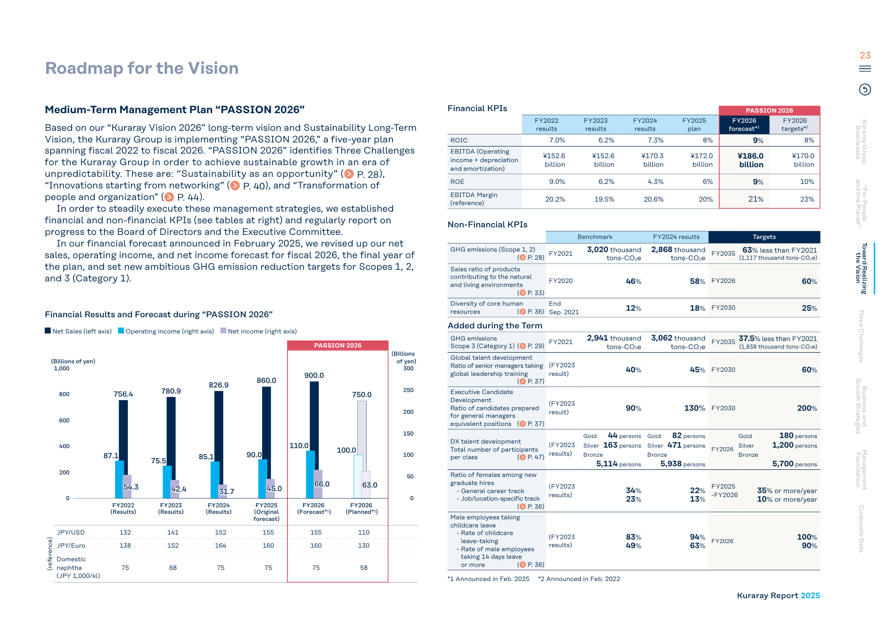 Emissions data extracted from page 23