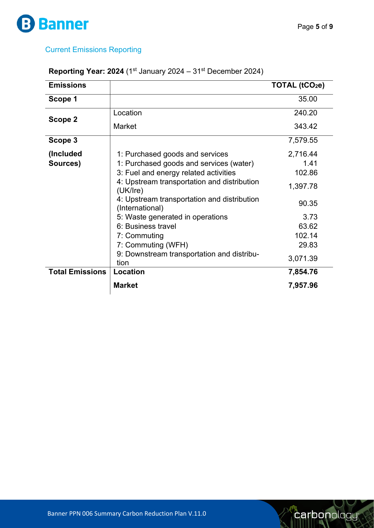 Emissions data extracted from page 5